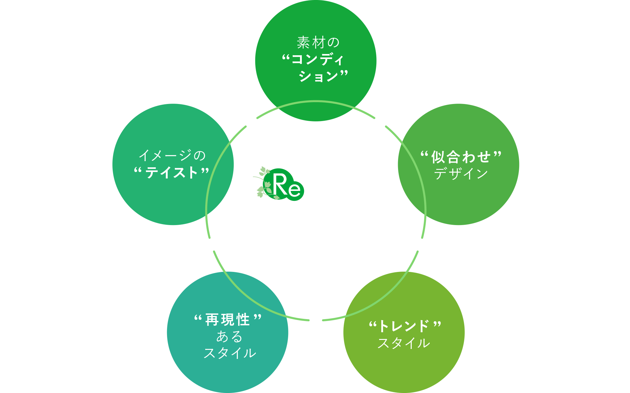 カウンセリングで引き出す理想のパーソナルデザイン
