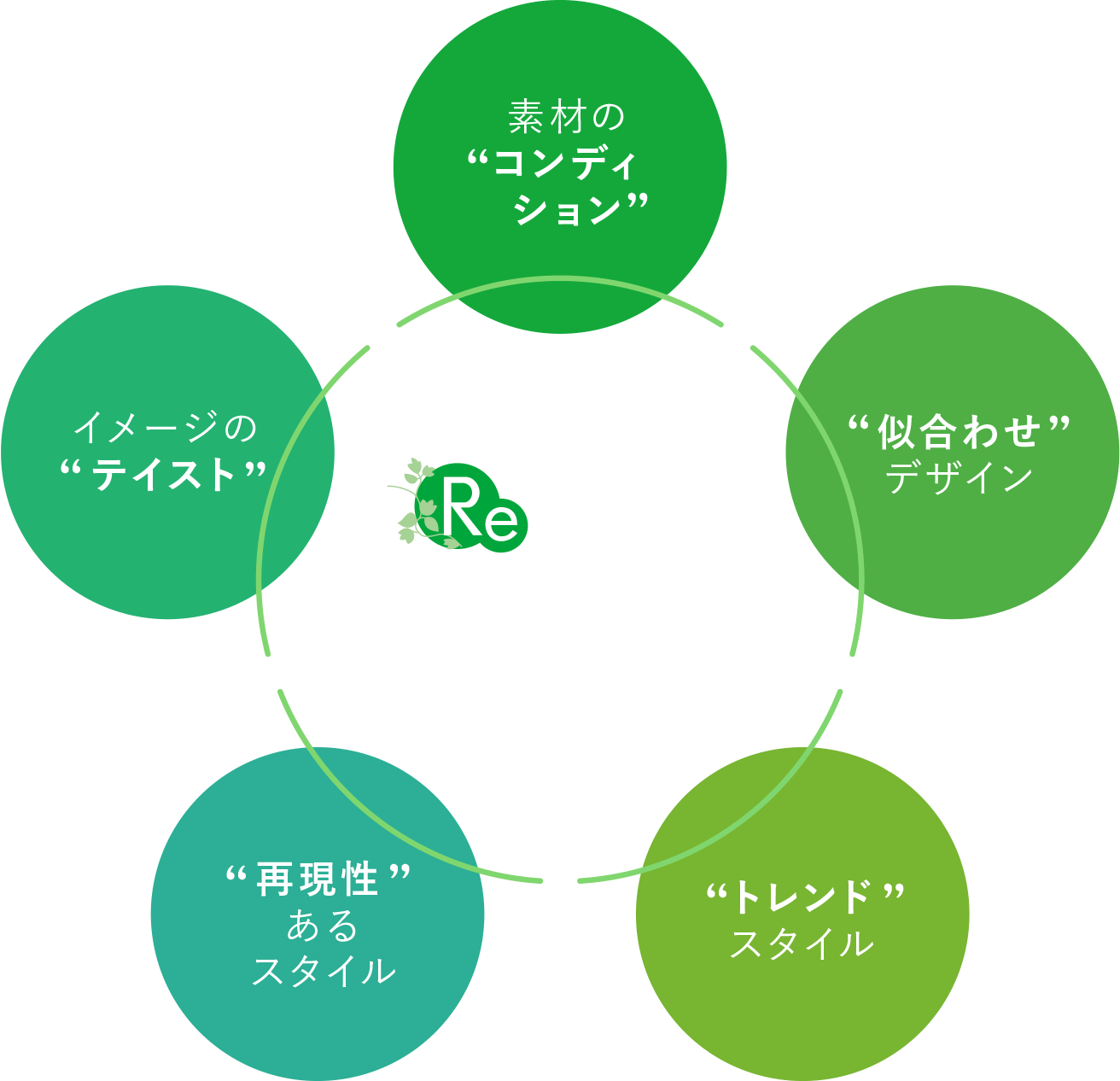 カウンセリングで引き出す理想のパーソナルデザイン