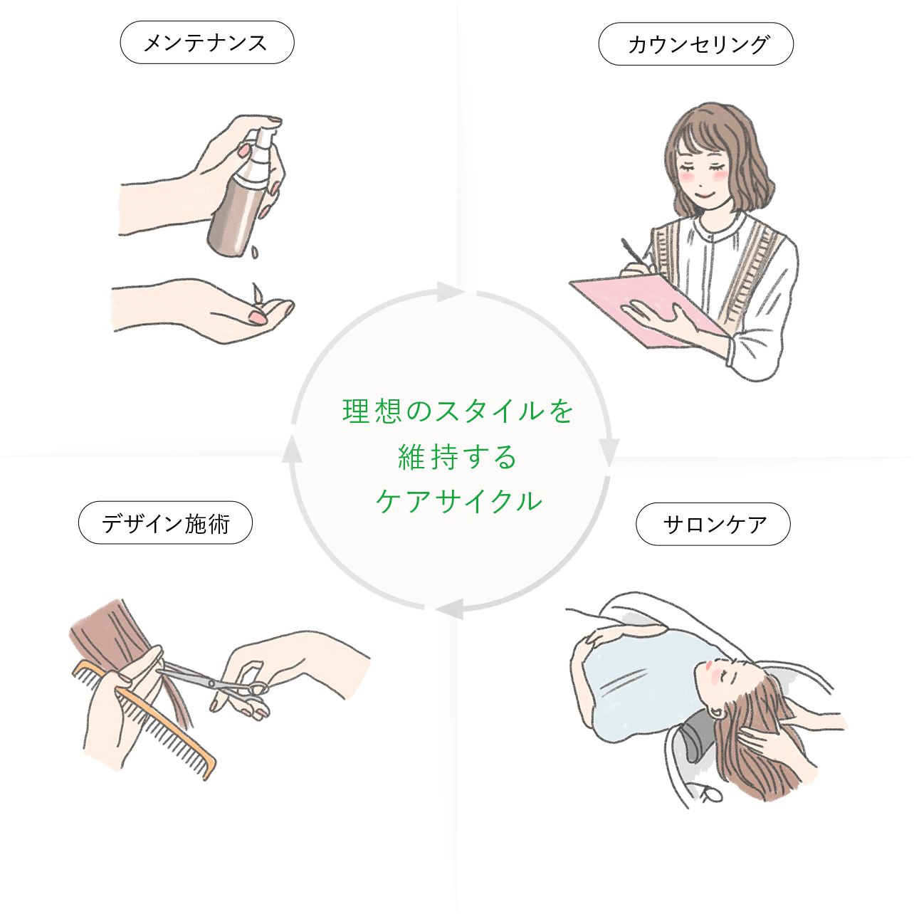 自分らしく輝く髪を保つサロン×ホームのケアサイクル