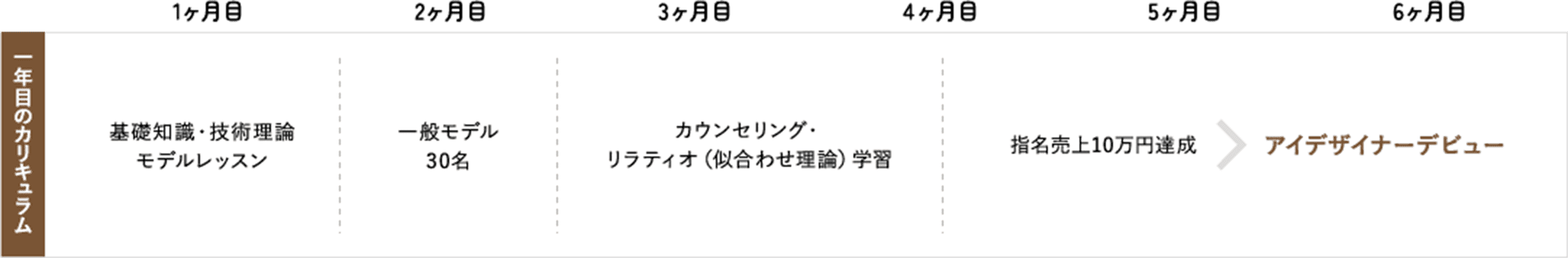 希望者はマツエクも学べます！